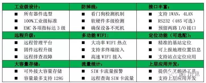 工業(yè)無線路由器