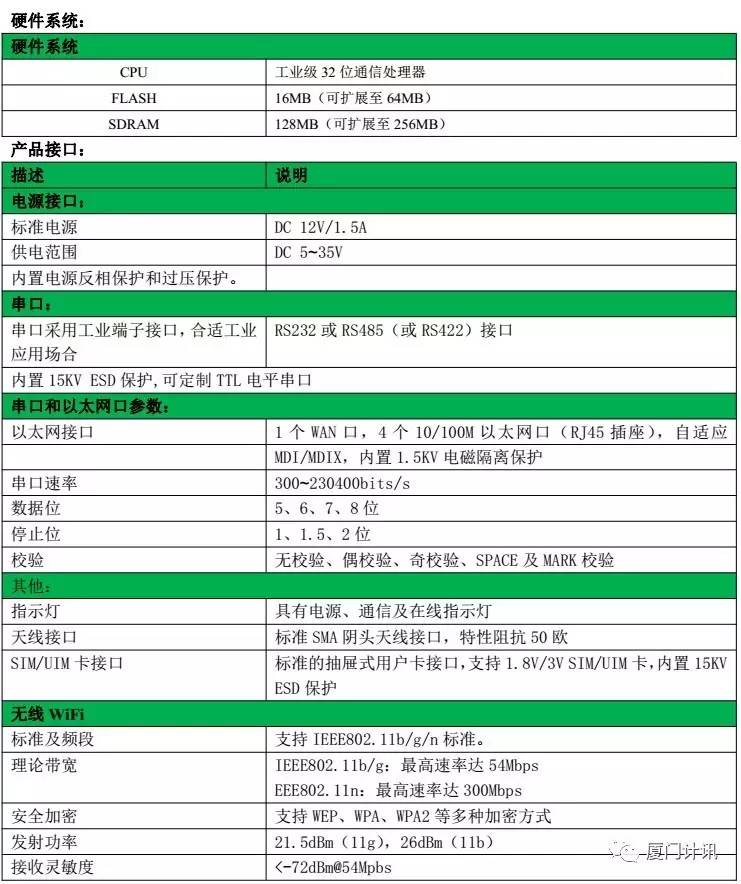 工業(yè)無線路由器