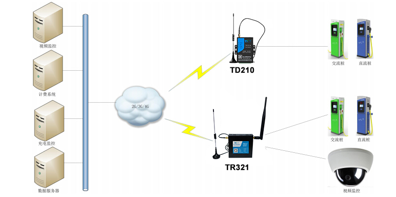 電動(dòng)汽車充電樁
