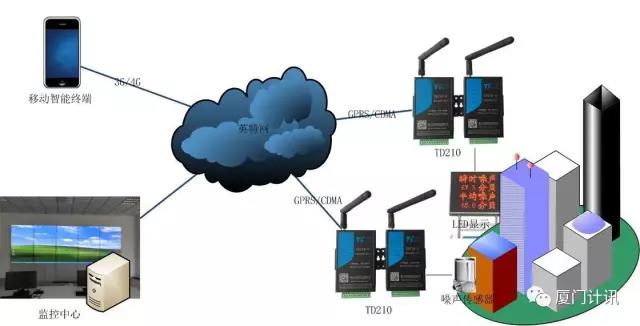 工業(yè)無線路由器