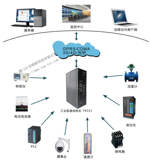 工業(yè)無線路由器