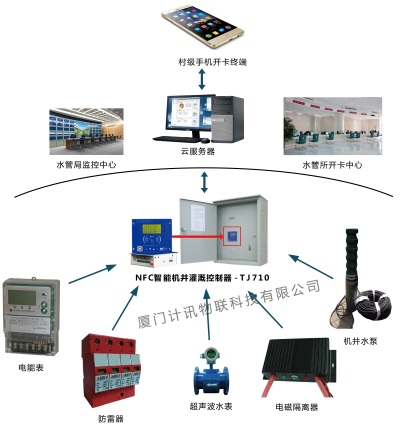 機(jī)井灌溉控制器系統(tǒng)拓?fù)鋱D