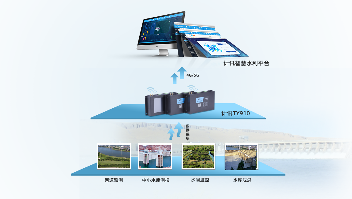 計(jì)訊水利網(wǎng)關(guān)