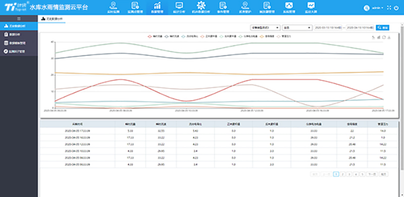 水雨情報(bào)表查詢(xún)