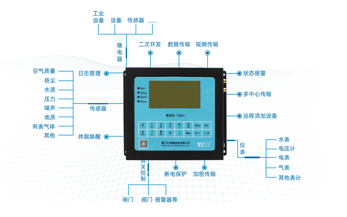 環(huán)保數(shù)采儀