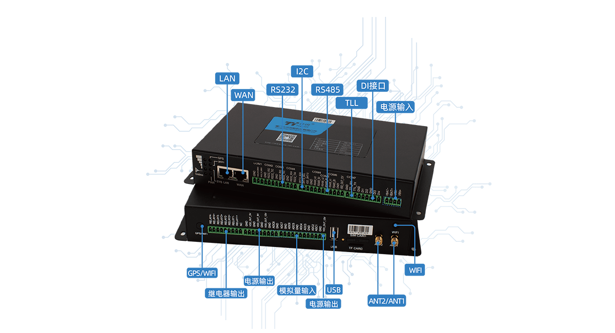 工業(yè)物聯(lián)網(wǎng)網(wǎng)關(guān)