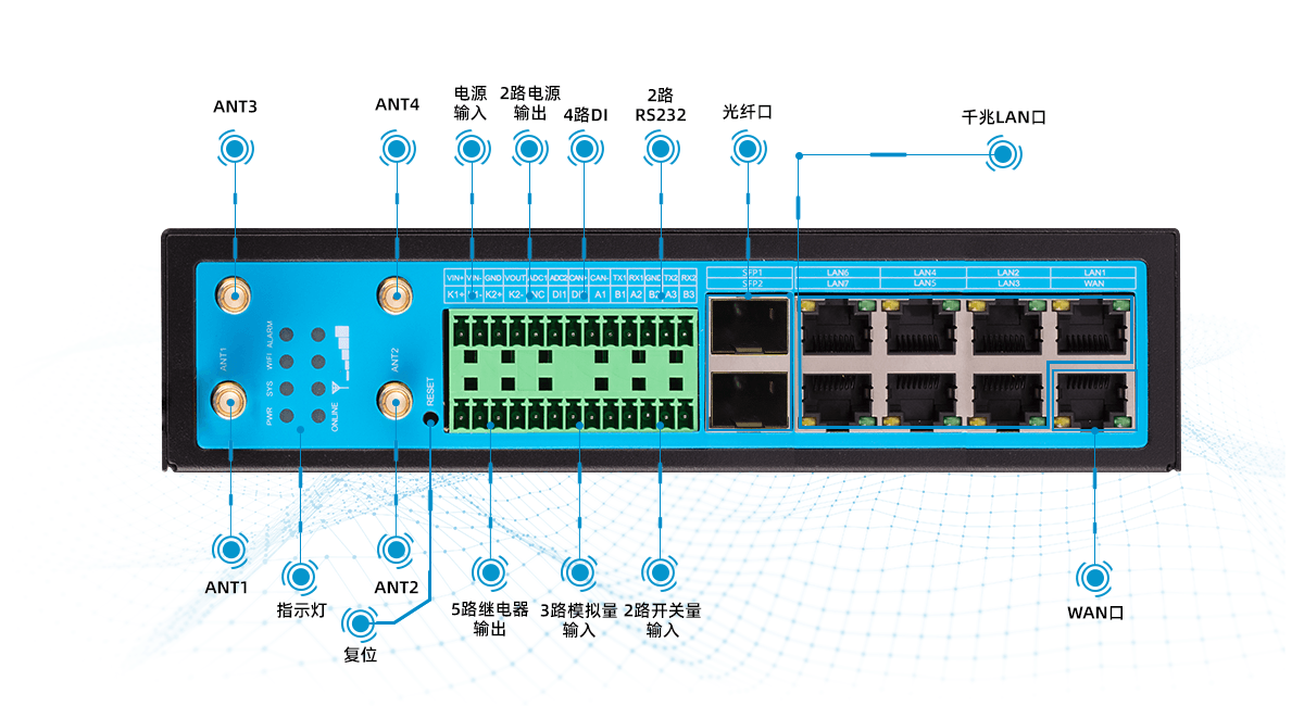 智慧路燈網(wǎng)關(guān)