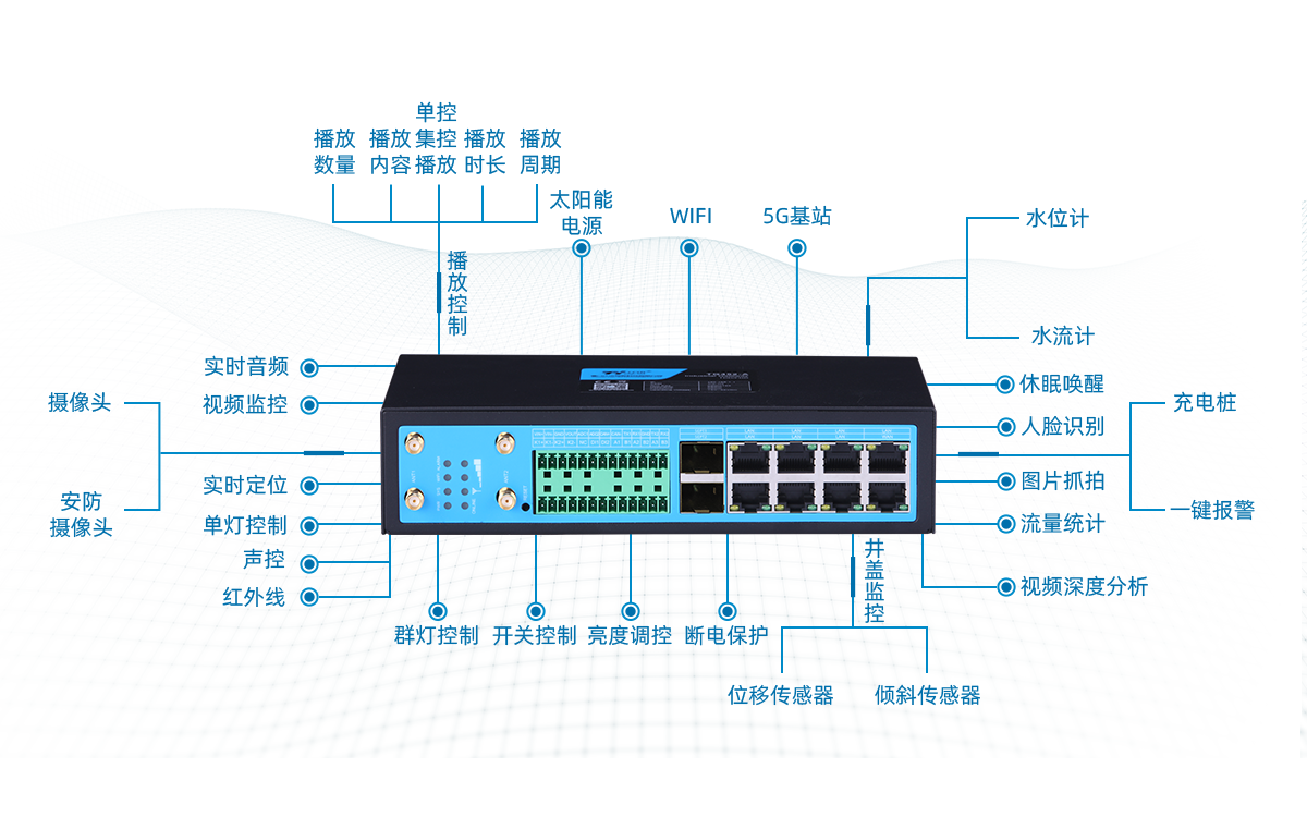 智慧路燈網(wǎng)關(guān)功能