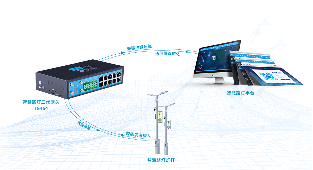 路燈網(wǎng)關(guān)TG464