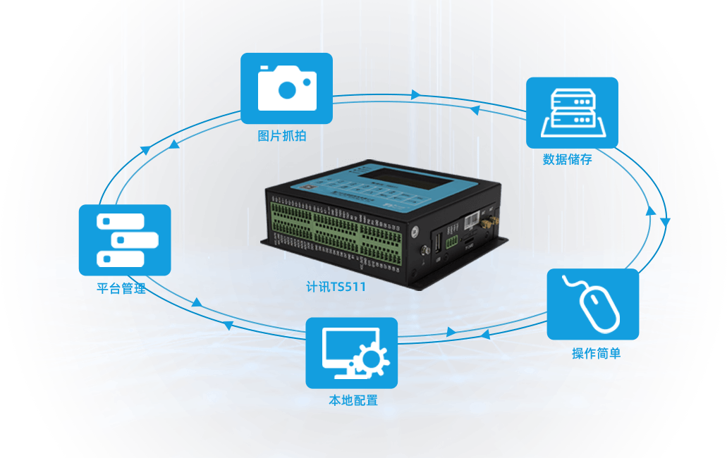 環(huán)保無線數(shù)采儀