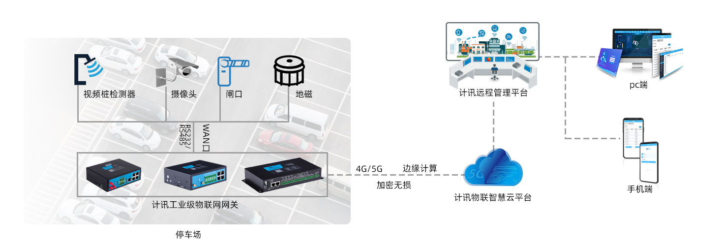 智慧停車拓?fù)鋱D