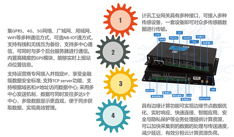 工業(yè)網(wǎng)關(guān)特點(diǎn)