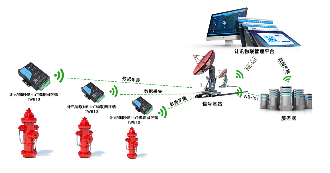 消防栓壓力監(jiān)測(cè)拓?fù)鋱D
