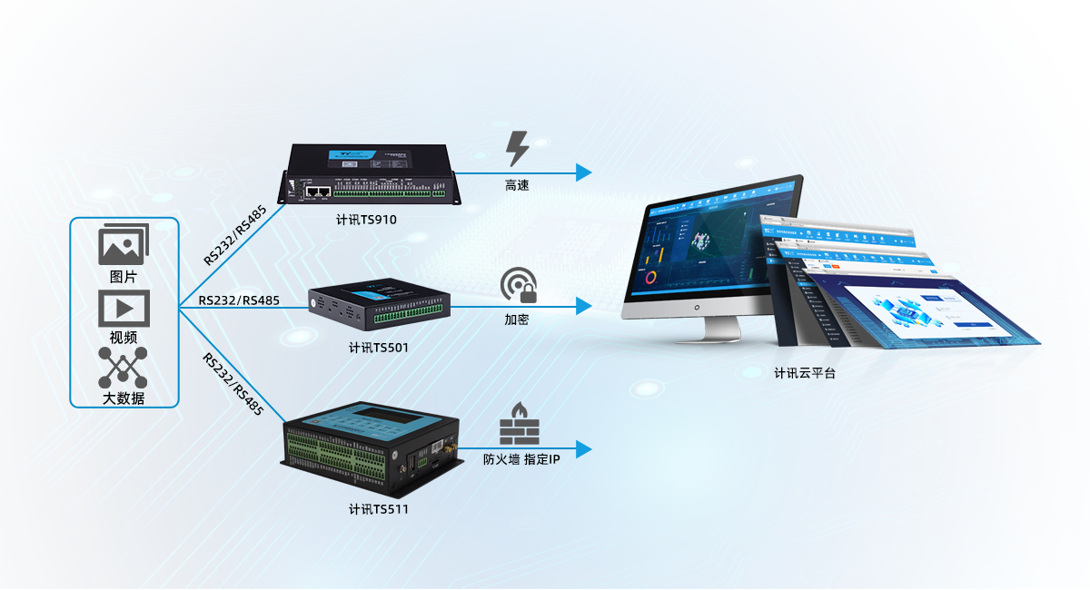 環(huán)保數(shù)采儀