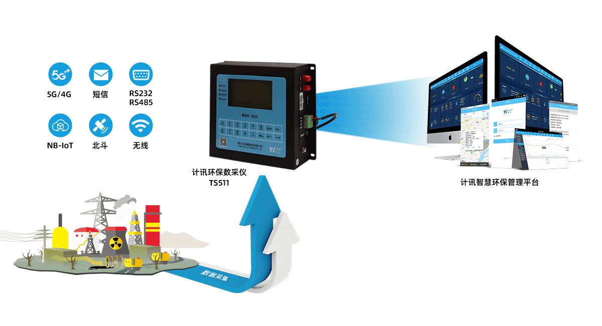 環(huán)保數(shù)采儀