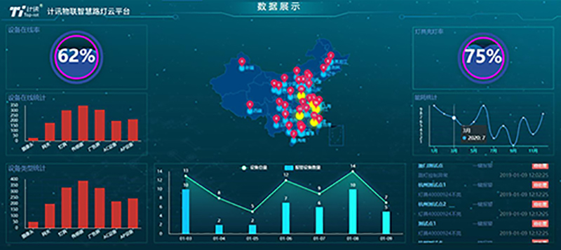 智慧路燈管理平臺