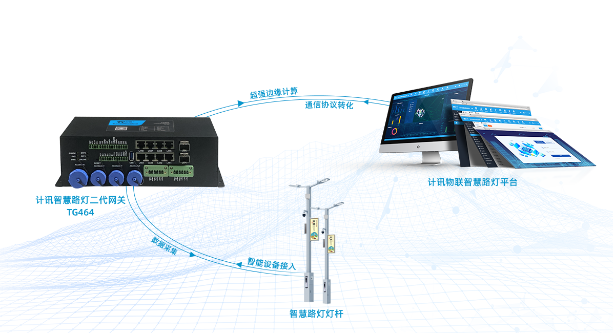 邊緣計算網(wǎng)關(guān)