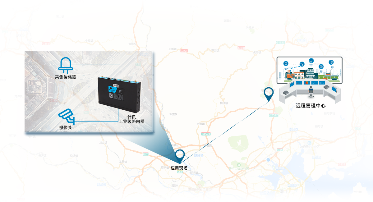 工業(yè)5G路由器