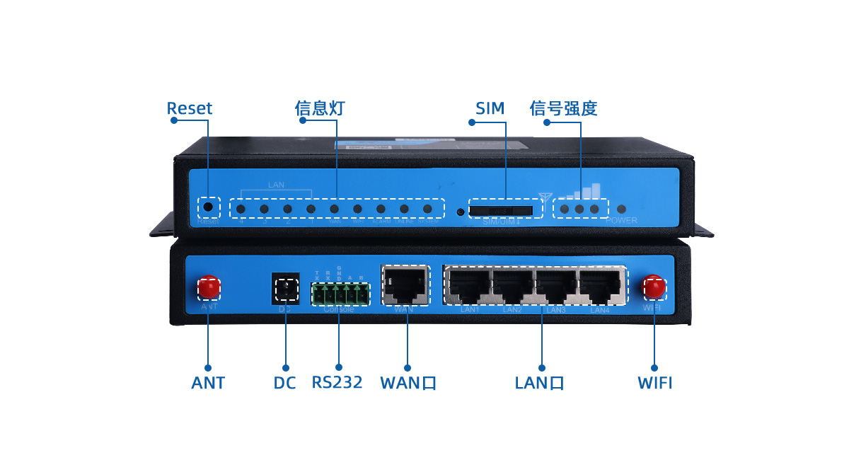 工業(yè)路由器接口