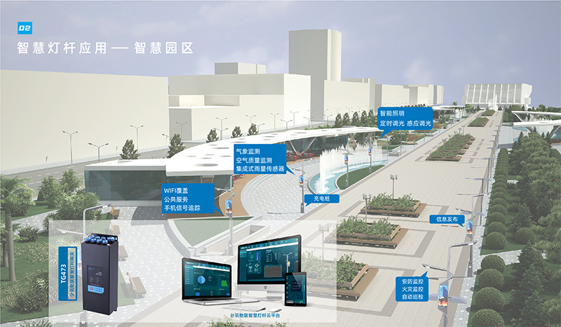 5g智慧燈桿網(wǎng)關(guān)充電樁系統(tǒng)應(yīng)用場景