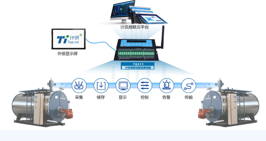 4g水利rtu功能的選擇