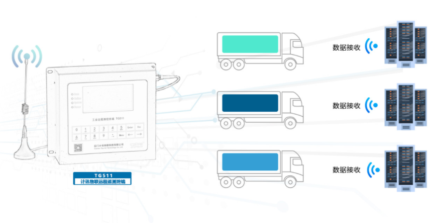 4g水利rtu功能的選擇
