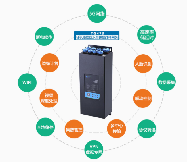 邊緣計算智慧路燈桿網(wǎng)關(guān)