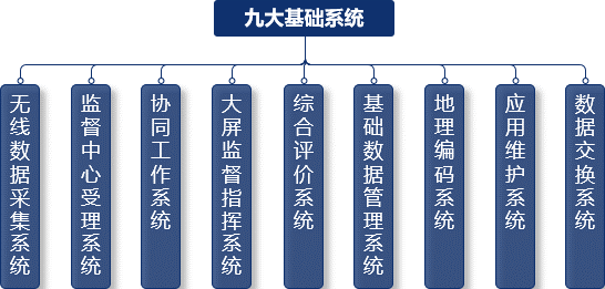 智慧交通路況、違章、視頻監(jiān)控系統(tǒng)