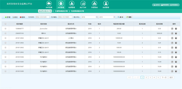 河道水質(zhì)監(jiān)測系統(tǒng)云平臺