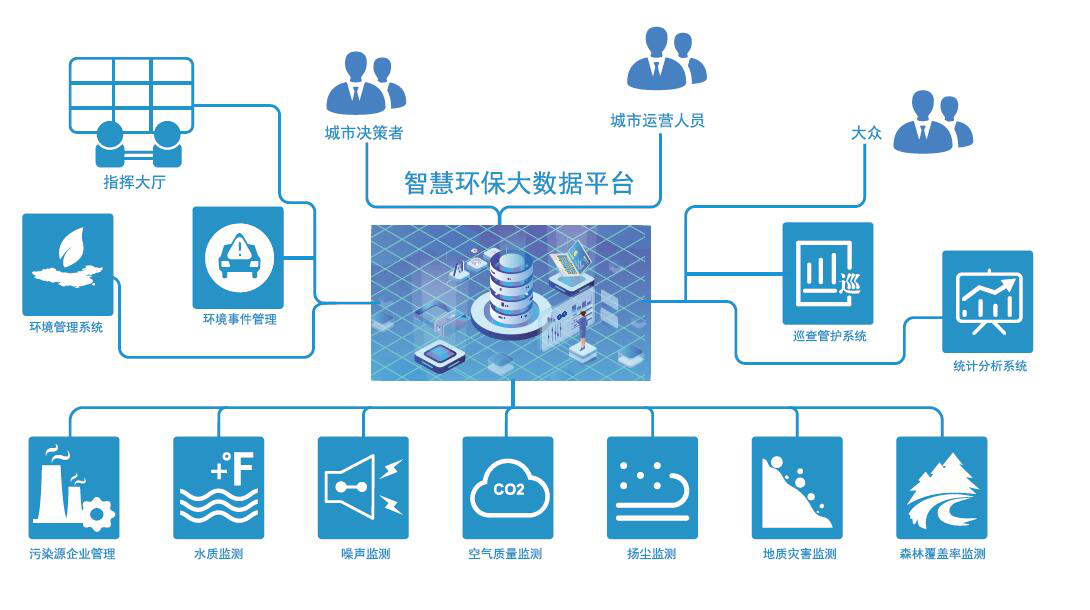 大氣污染自動(dòng)監(jiān)測(cè)云平臺(tái)
