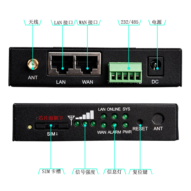 工業(yè)路由器怎么連接端口