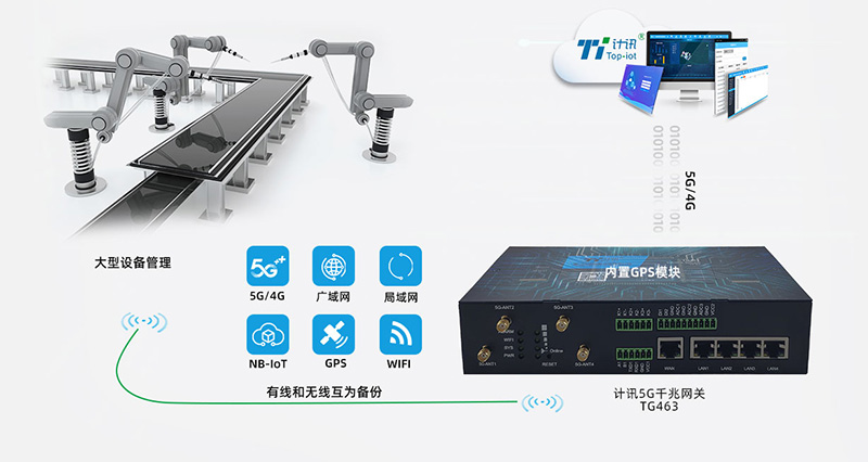智慧工廠的5g工業(yè)網關應用