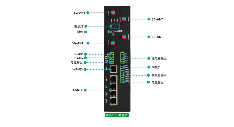 智慧工廠的5g工業(yè)網關應用