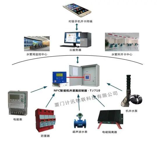智能機(jī)井灌溉控制器TJ710助力農(nóng)業(yè)節(jié)水灌溉
