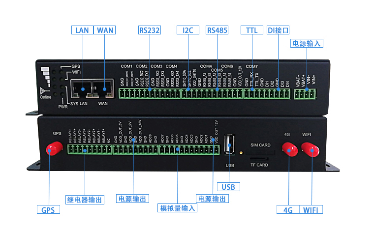 環(huán)保數采儀TS910