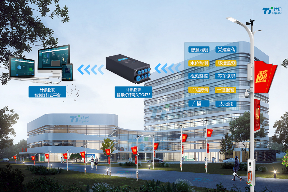 5G智慧合桿 獻(xiàn)禮黨建100周年