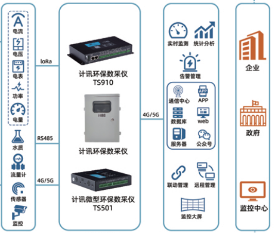 水利遙測終端機（RTU）下飲用水水質(zhì)監(jiān)測系統(tǒng)