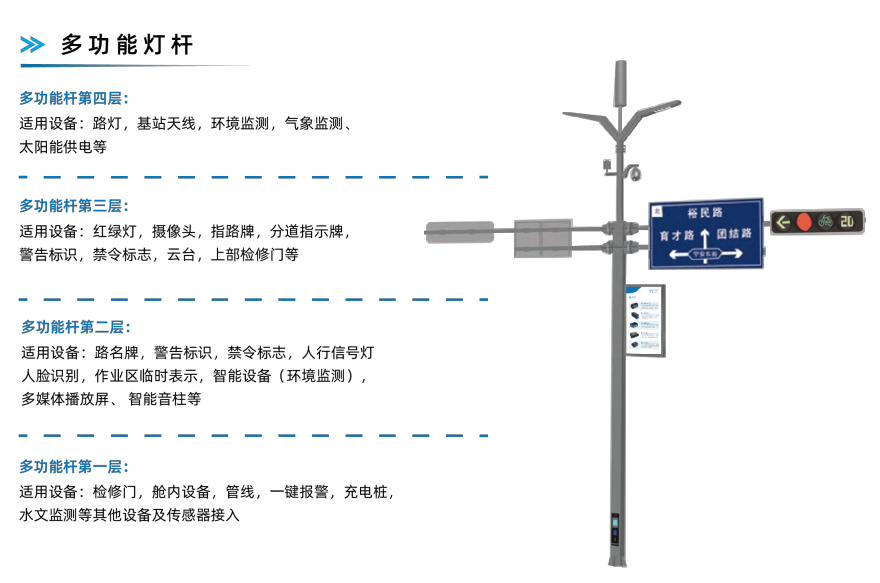 5G智慧合桿環(huán)境監(jiān)測
