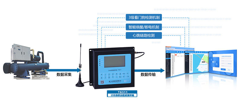 RTU有沒有保護功能 RTU有沒有保護功能