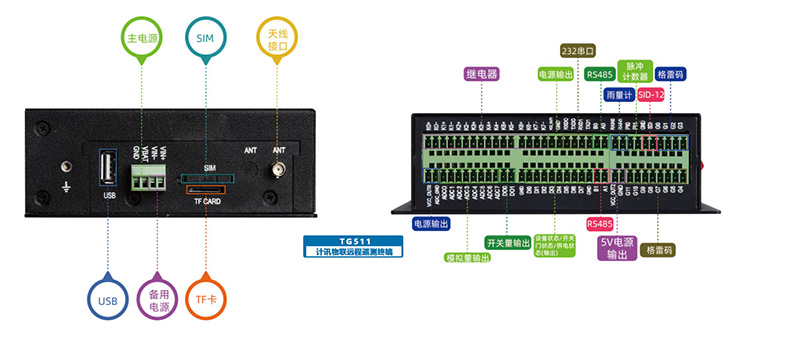 工業(yè)遠程測控終端TG511接口