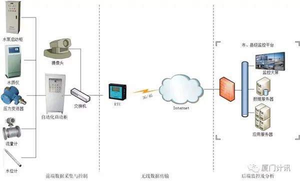 農(nóng)村飲用水水質(zhì)監(jiān)測(cè)
