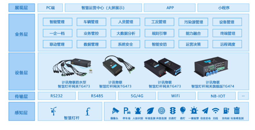 智慧燈桿系統(tǒng)