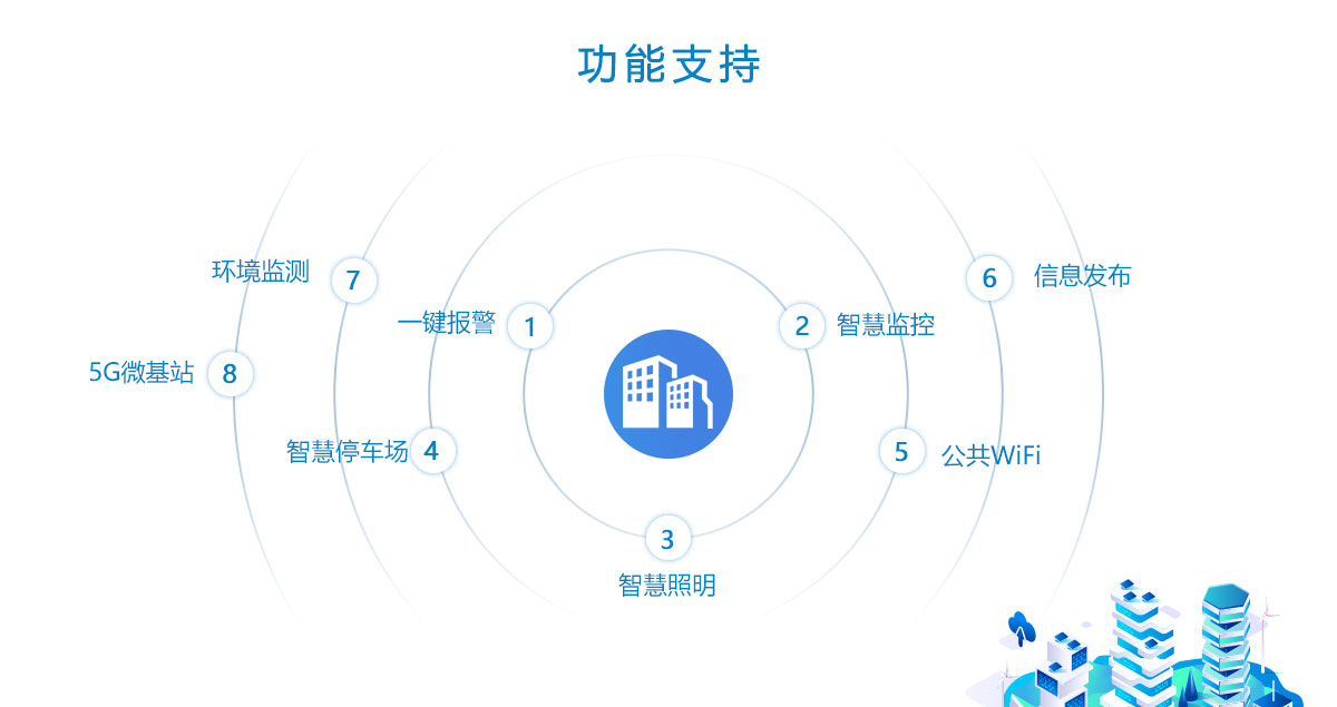 智慧園區(qū)云平臺功能