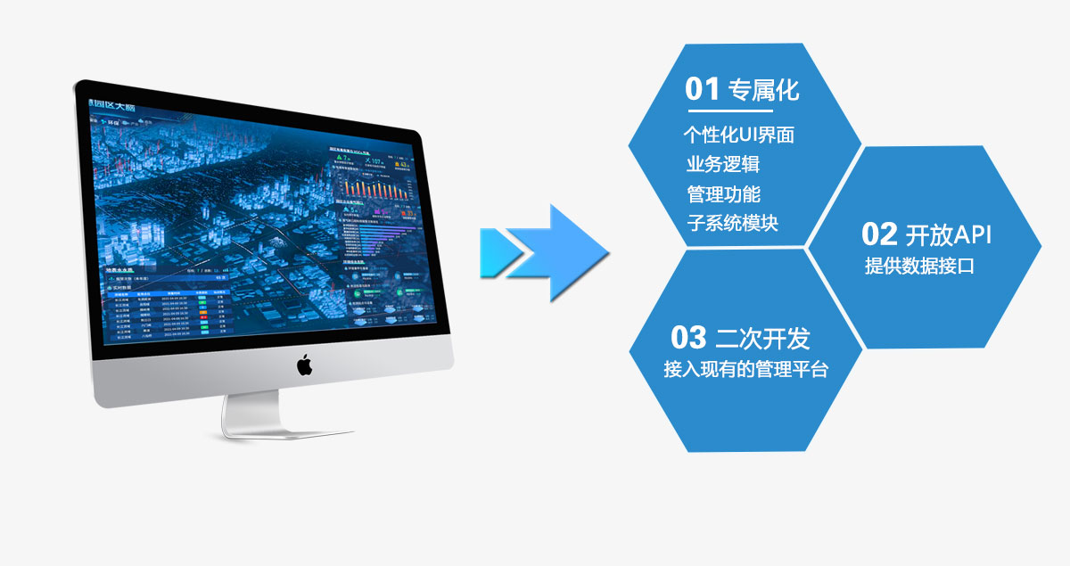 智慧園區(qū)系統(tǒng)定制