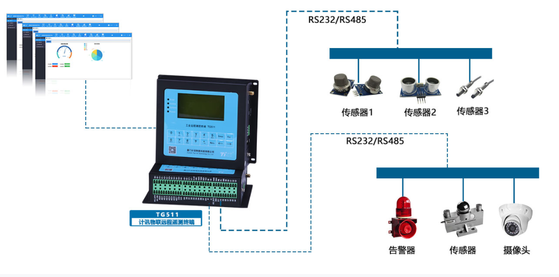 遙測終端數(shù)采儀