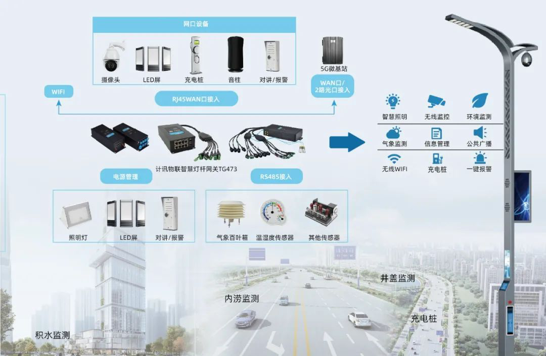 智慧城市智慧燈桿網關