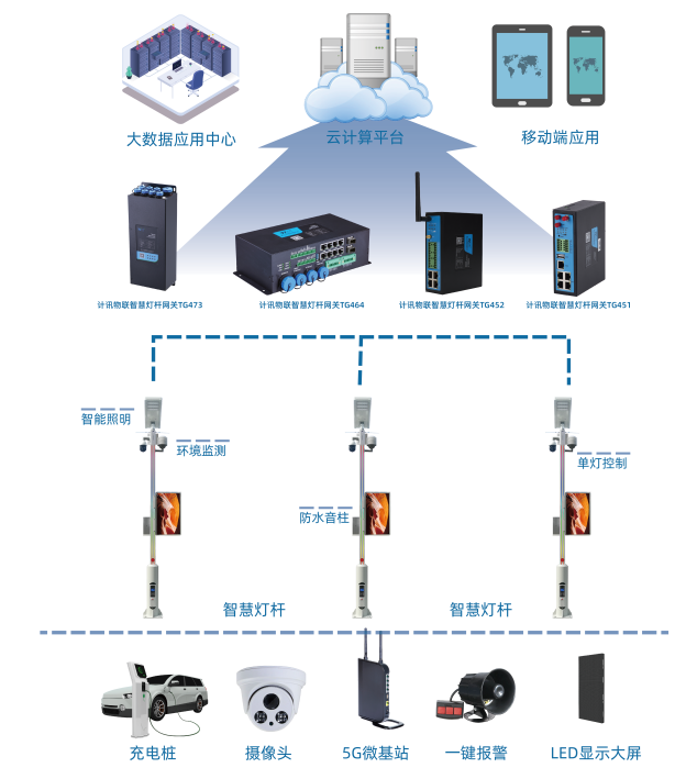 智慧城市智慧燈桿