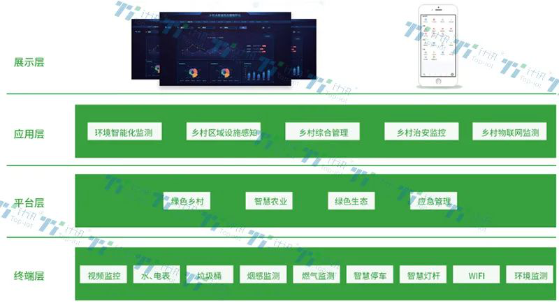 環(huán)保數(shù)采儀的鄉(xiāng)村環(huán)保監(jiān)測解決方案