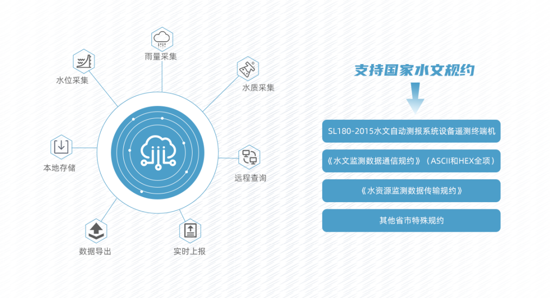 城市水資源監(jiān)控遙測終端機(jī)