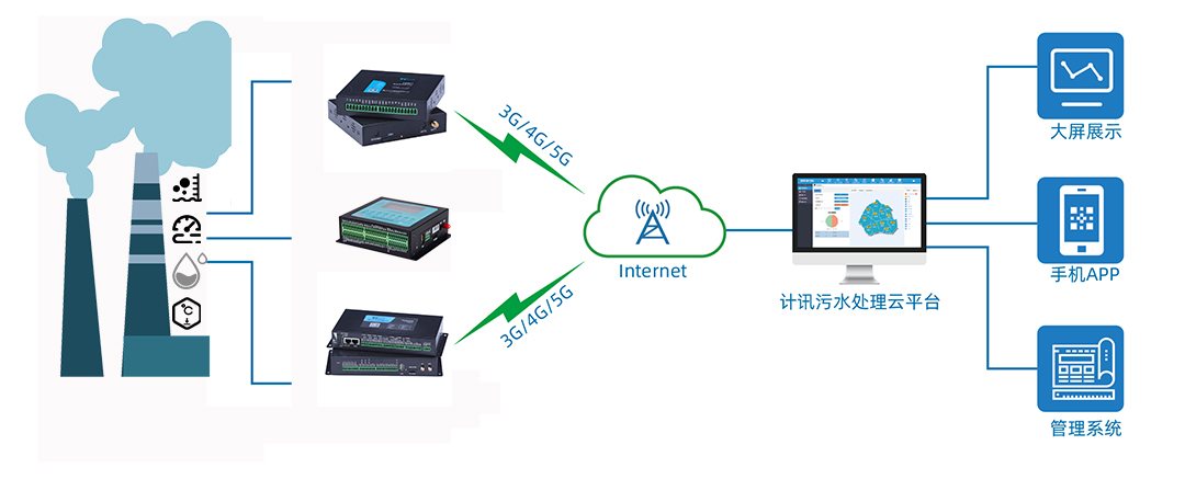 鍋爐煙氣在線監(jiān)測設(shè)備